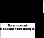 مراقبة البيئة السيادية والمحلية: مشاكل الترسيم لفهم ذلك الفرعي المقصود'єктів здійснення